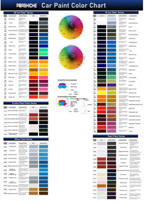 2K ярко-красная автомобильная краска верхний слой прочный устойчивый к царапинам
