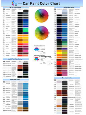 Жаропрочная акриловая краска для ремонта автомобилей, пользующаяся спросом у производителя
