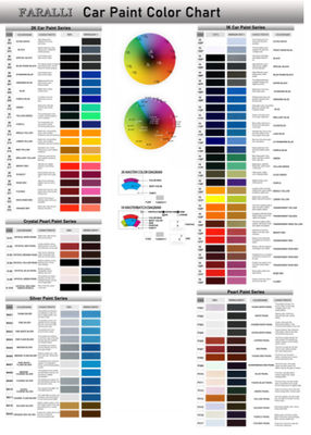 Профессиональная коричневая автомобильная краска TopCoat для ремонта автомобилей Автомобильные производители
