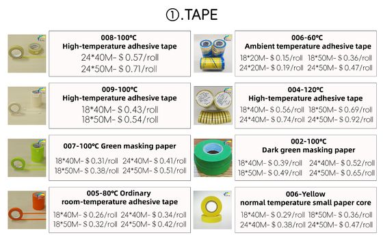 The Source Factory Produces High-quality And Cost-effective Decorative Paper Tape Directly