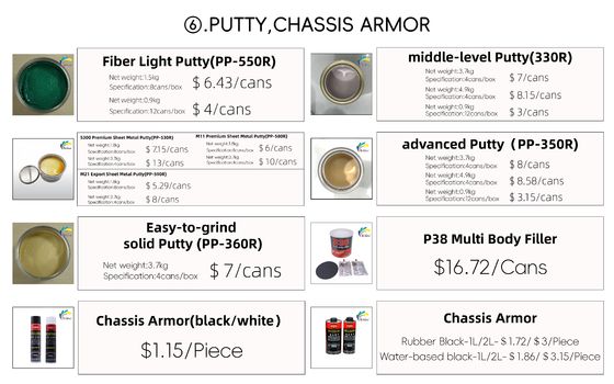 1K Цветовое покрытие Автомобильные детализированные принадлежности Красочная наполнитель многофункциональный
